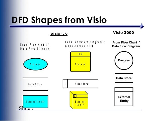 visio process flows